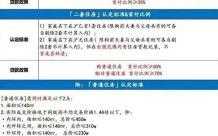 上海购房贷款最新政策2022