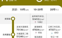 上海房价地图2022各区域最新房价