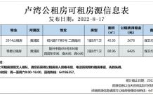 上海黄浦区公租房单间价格一般多少钱一个月？